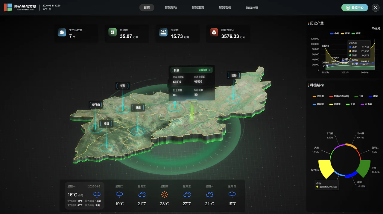 GEWU Cloud smart agriculture dashboard preview