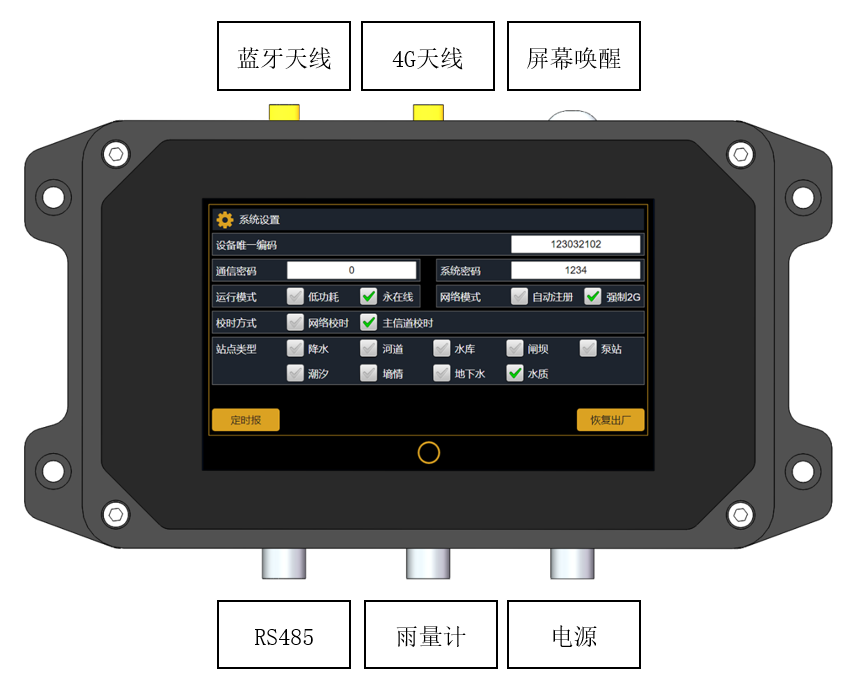 Device interface diagram